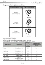 Предварительный просмотр 48 страницы Goddess FTE 0300 WW9E Instruction Manual