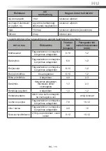 Preview for 111 page of Goddess RDB 0143 GW8F Instruction Manual