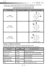 Предварительный просмотр 14 страницы Goddess RSB 085 GW9F Instruction Manual