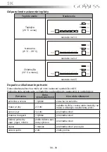 Preview for 36 page of Goddess RSD 0124 GW8F Instruction Manual