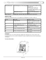 Preview for 85 page of Godess DFA 847 DW7 Instruction Manual