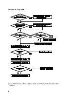 Preview for 92 page of Godex CI-4040 Quick Reference Manual