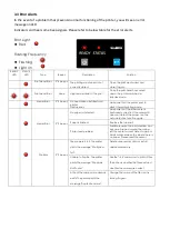 Preview for 24 page of Godex DT200 Series User Manual