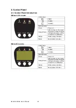 Предварительный просмотр 46 страницы Godex EZ-2000 PLUS User Manual