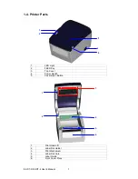 Preview for 8 page of Godex EZ-DT-2 User Manual