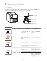 Preview for 35 page of Godex EZ2250i User Manual