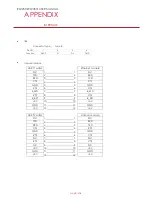 Preview for 66 page of Godex EZ2250i User Manual