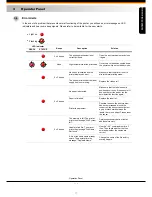 Preview for 21 page of Godex G500 User Manual