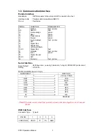 Preview for 8 page of Godex STE5 Operation Manual