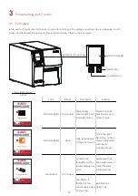 Preview for 33 page of Godex ZX1200i User Manual