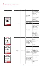 Preview for 34 page of Godex ZX1200i User Manual