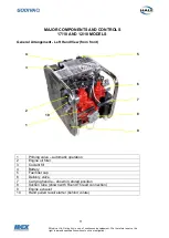 Предварительный просмотр 12 страницы Godiva PowerFlow 12/10 Workshop Manual