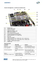 Предварительный просмотр 14 страницы Godiva PowerFlow 12/10 Workshop Manual