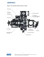Предварительный просмотр 9 страницы Godiva Prima P1 Installation And Operation Manual