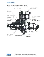 Предварительный просмотр 10 страницы Godiva Prima P1 Installation And Operation Manual