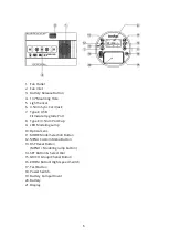 Предварительный просмотр 6 страницы Godox AD100Pro User Manual