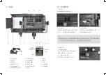 Preview for 3 page of Godox LED500 Instruction Manual