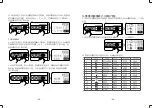 Preview for 4 page of Godox TL30 Instruction Manual