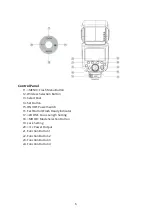 Предварительный просмотр 6 страницы Godox TT685II-O User Manual