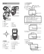 Предварительный просмотр 3 страницы Godox TT685II Instruction Manual