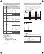 Preview for 13 page of Godox V860IIIF Instruction Manual