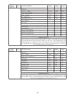 Предварительный просмотр 21 страницы Godrej Appliances GMX 20 CA6 PLZ User Manual