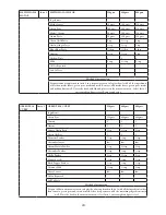 Предварительный просмотр 25 страницы Godrej Appliances GMX 20 CA6 PLZ User Manual