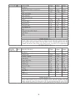 Предварительный просмотр 36 страницы Godrej Appliances GMX 20 CA6 PLZ User Manual