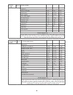 Предварительный просмотр 41 страницы Godrej Appliances GMX 20 CA6 PLZ User Manual