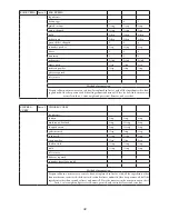 Предварительный просмотр 43 страницы Godrej Appliances GMX 20 CA6 PLZ User Manual