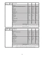 Предварительный просмотр 44 страницы Godrej Appliances GMX 20 CA6 PLZ User Manual