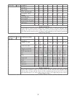 Предварительный просмотр 58 страницы Godrej Appliances GMX 20 CA6 PLZ User Manual