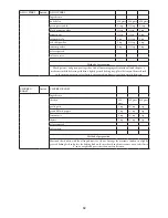 Предварительный просмотр 83 страницы Godrej Appliances GMX 20 CA6 PLZ User Manual