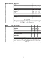 Предварительный просмотр 84 страницы Godrej Appliances GMX 20 CA6 PLZ User Manual