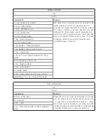 Preview for 19 page of Godrej Appliances GMX 20CA7 PLM User Manual