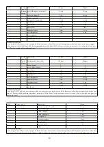 Предварительный просмотр 17 страницы Godrej Appliances GMX 23CA3 PLM User Manual