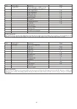 Предварительный просмотр 18 страницы Godrej Appliances GMX 23CA3 PLM User Manual