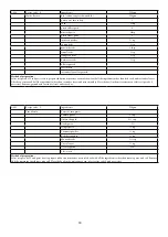 Предварительный просмотр 19 страницы Godrej Appliances GMX 23CA3 PLM User Manual