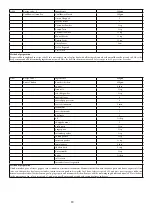 Предварительный просмотр 21 страницы Godrej Appliances GMX 23CA3 PLM User Manual