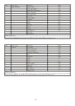 Предварительный просмотр 23 страницы Godrej Appliances GMX 23CA3 PLM User Manual