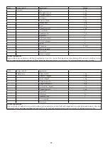 Предварительный просмотр 24 страницы Godrej Appliances GMX 23CA3 PLM User Manual