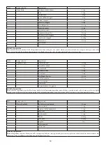 Предварительный просмотр 25 страницы Godrej Appliances GMX 23CA3 PLM User Manual