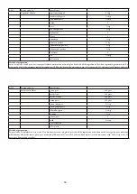 Предварительный просмотр 27 страницы Godrej Appliances GMX 23CA3 PLM User Manual