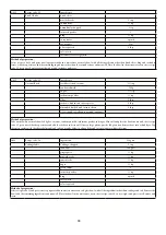 Предварительный просмотр 29 страницы Godrej Appliances GMX 23CA3 PLM User Manual