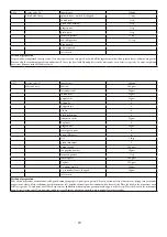 Предварительный просмотр 30 страницы Godrej Appliances GMX 23CA3 PLM User Manual