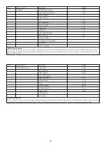 Предварительный просмотр 31 страницы Godrej Appliances GMX 23CA3 PLM User Manual