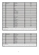 Предварительный просмотр 32 страницы Godrej Appliances GMX 23CA3 PLM User Manual