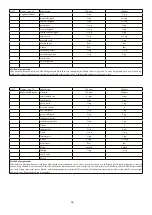 Предварительный просмотр 35 страницы Godrej Appliances GMX 23CA3 PLM User Manual