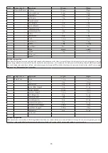 Предварительный просмотр 36 страницы Godrej Appliances GMX 23CA3 PLM User Manual