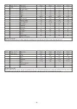 Предварительный просмотр 37 страницы Godrej Appliances GMX 23CA3 PLM User Manual